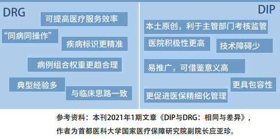 专家解读DIP改革对医保患三方的影响