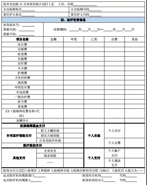 金豆公司之医保结算清单样式图3