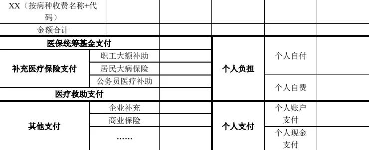 金豆公司之医疗收费信息