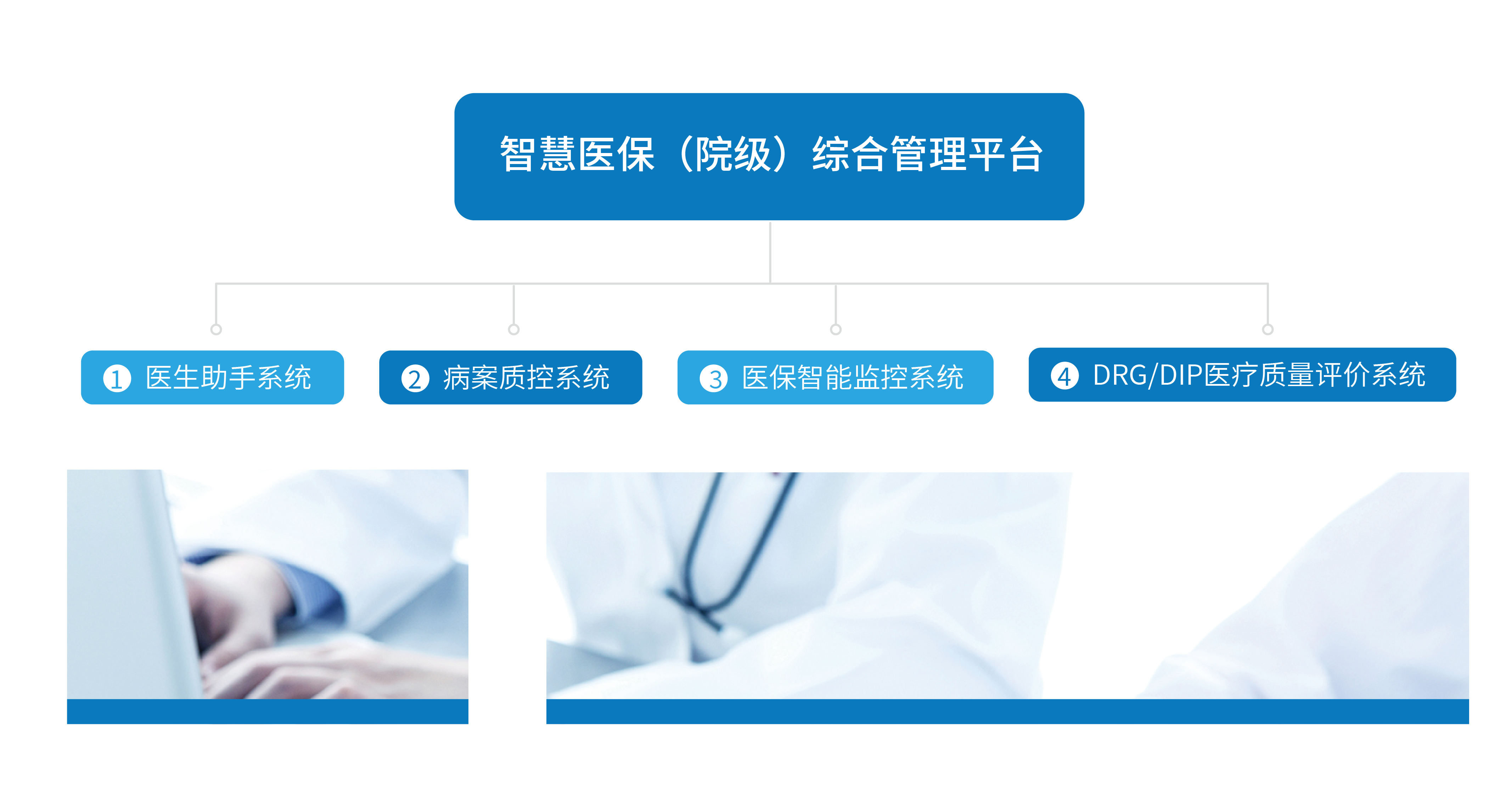 金豆公司之综合医保院级智能管理平台.