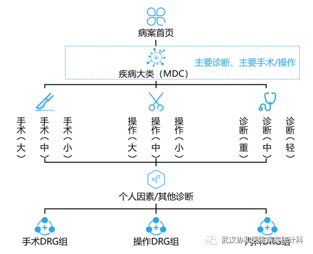 金豆公司之病案首页图