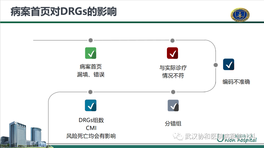 武漢協和醫院病案科:如何應對chs-drg的到來?