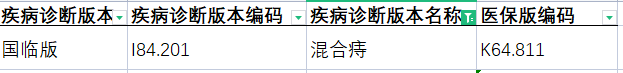 临床、国标等版本统一匹配到医保版示例