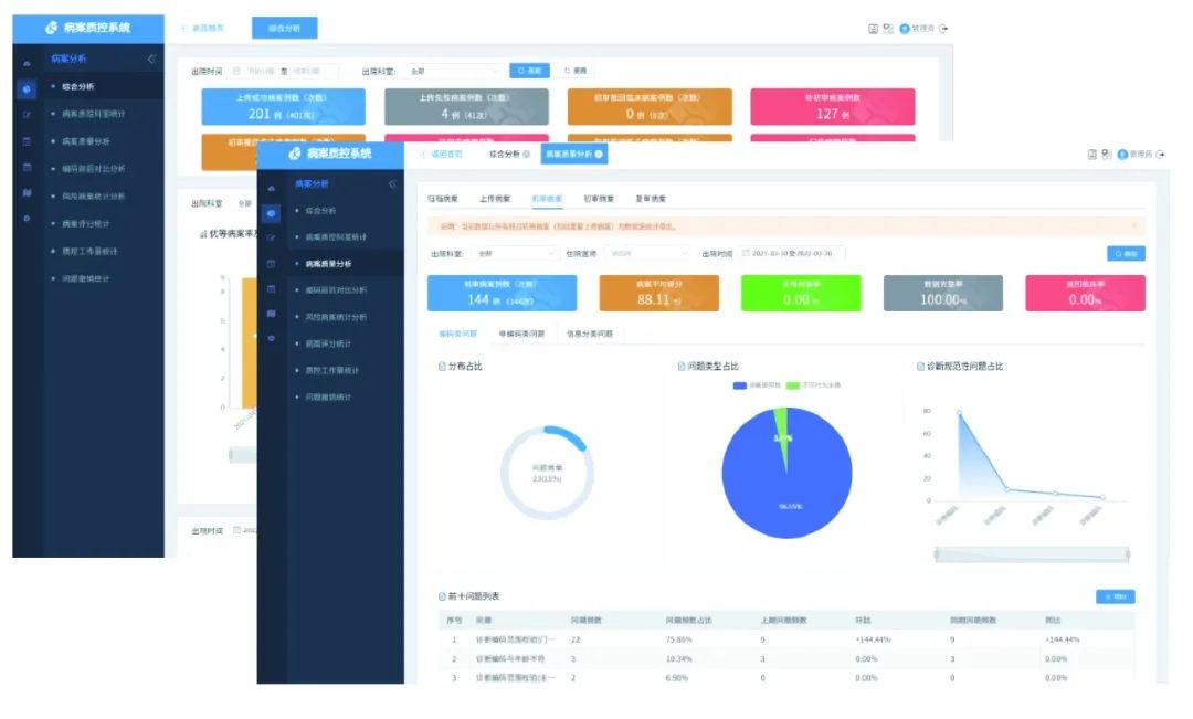 金豆公司病案分析页面