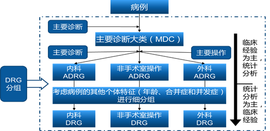 金豆公司之病例