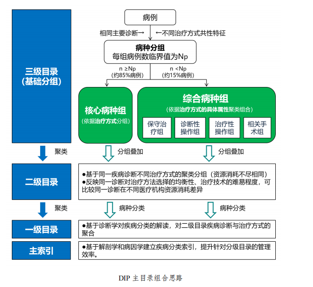 金豆公司之DIP分组流程图