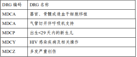 金豆公司之DRG编码