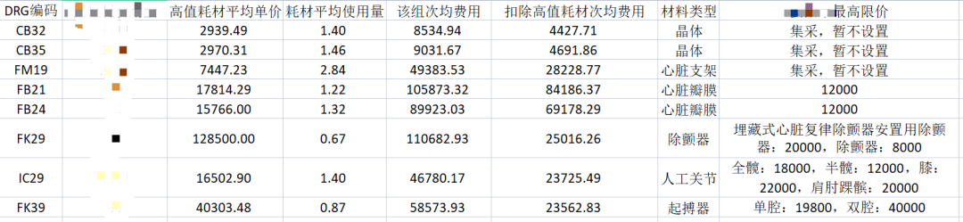 DRG编码示例