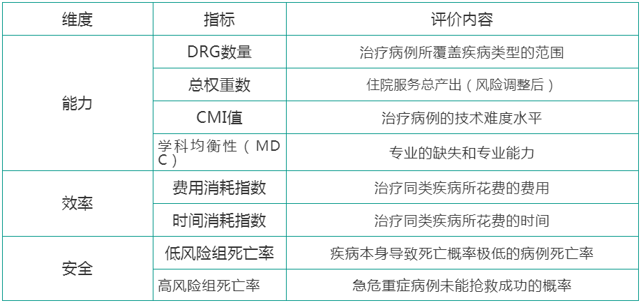 金豆公司之DRG管理工具详情