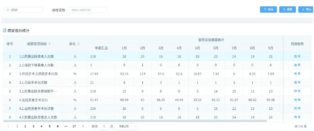 金豆公司公立医院绩效考核系统