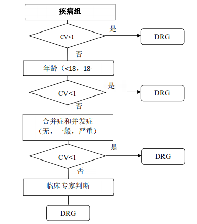 金豆公司之疾病组