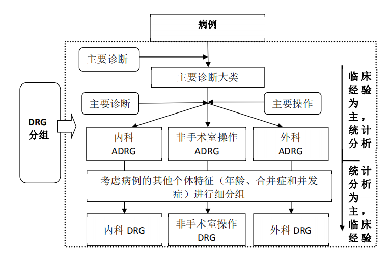 金豆公司之具体分组逻辑