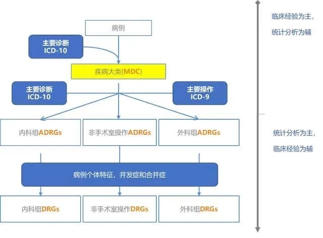 金豆公司之统计分析