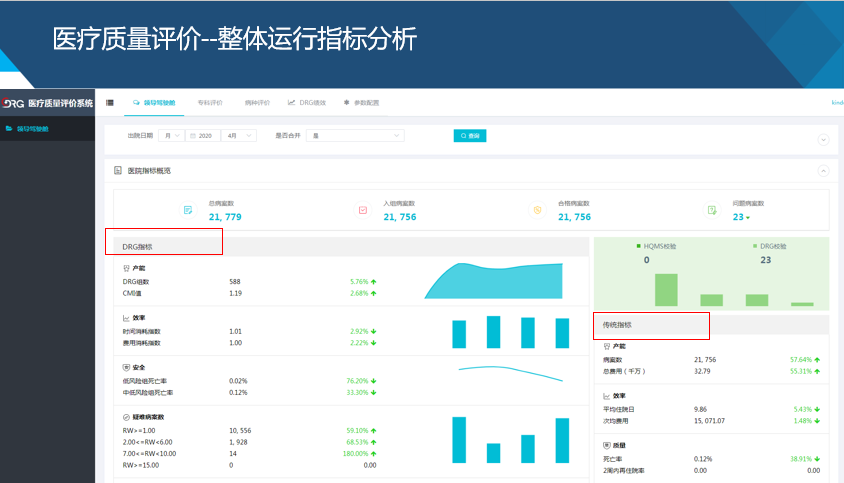 金豆公司之金豆产品无锡DRG医疗质量评价系统