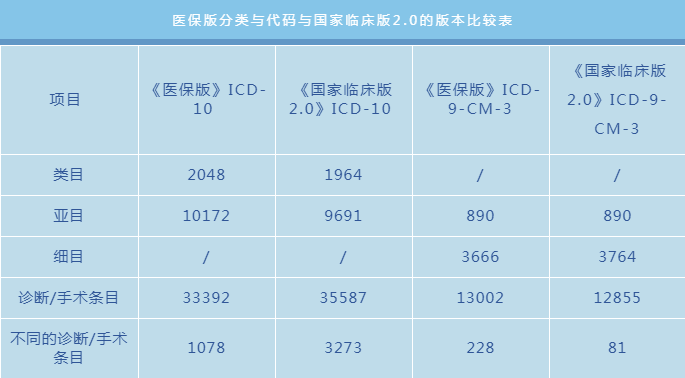 金豆公司之医保版分类