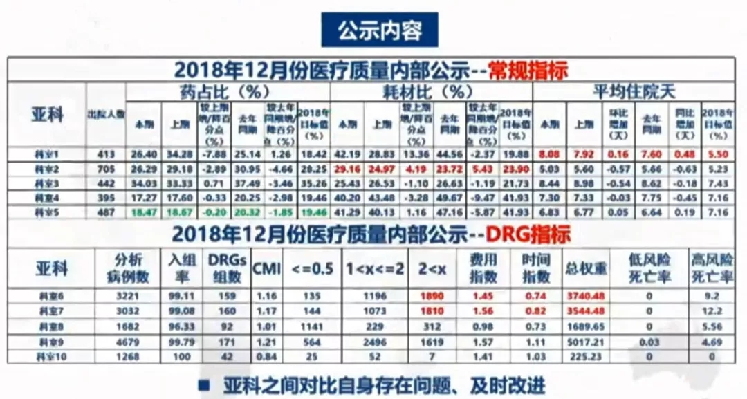 金豆公司之医疗质量内部公示