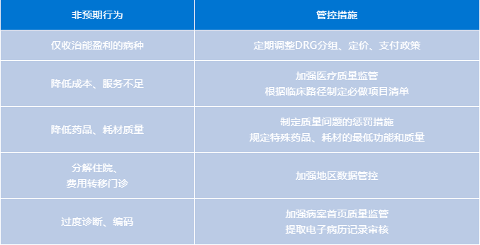 金豆公司之政策管控